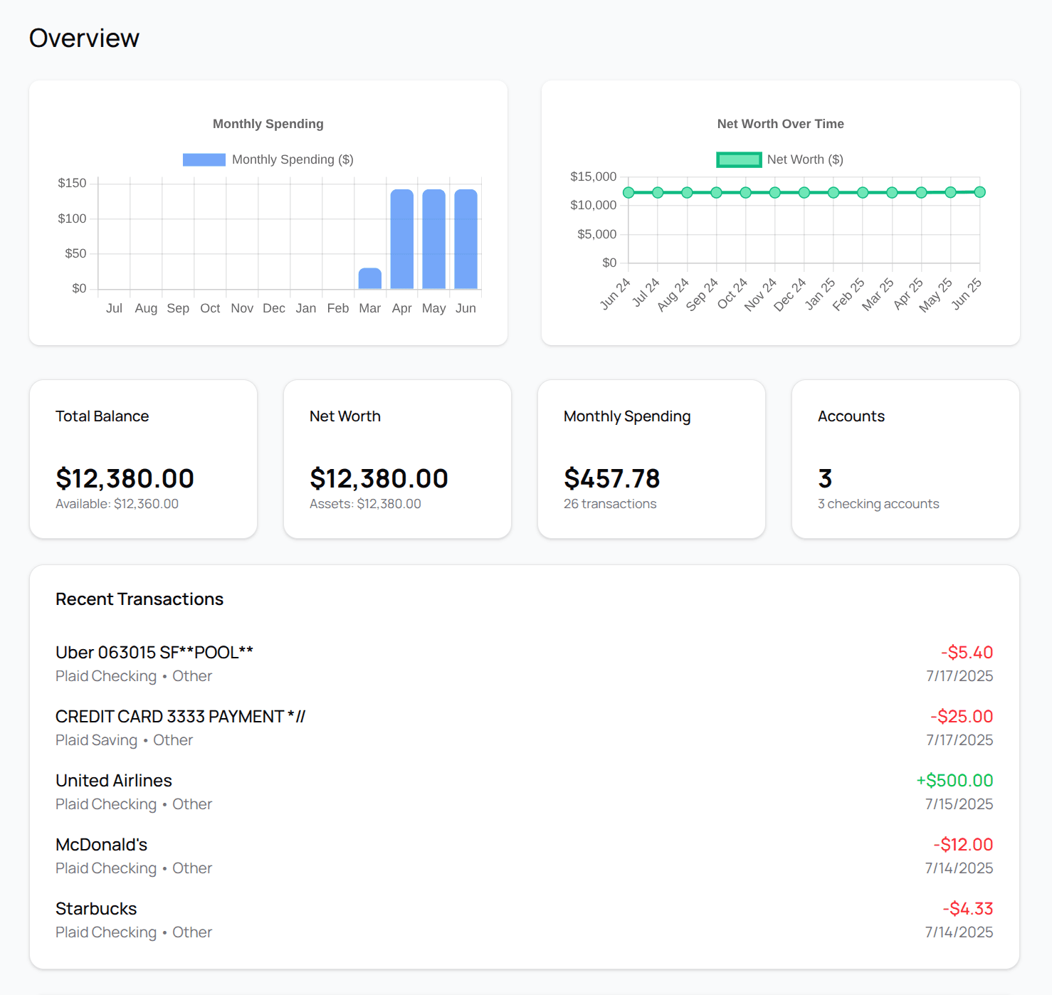 Overview Screenshot